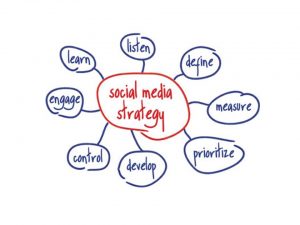 social-media-strategy-1